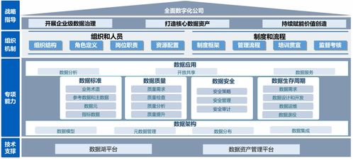 數海為基，湖倉一體 構建敏捷高效的數據處理服務