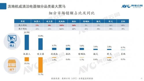 智慧清潔新紀元 更便捷的自清潔技術，讓拖地成為自動化享受