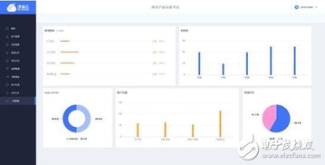 深智云AWE 2017重磅推出全新物聯網數據服務產品，賦能智能數據處理新生態